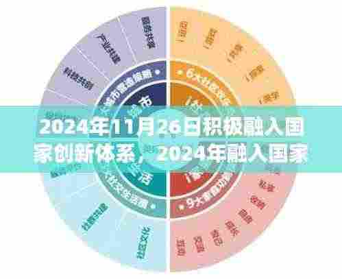 个人视角与策略分析,如何在2024年积极融入国家创新体系之路向前迈进