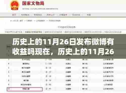 历史上的11月26日,微博收益背后的故事揭秘