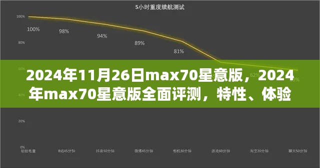 2024年max70星意版全面评测,特性、体验、对比及用户群体深度剖析