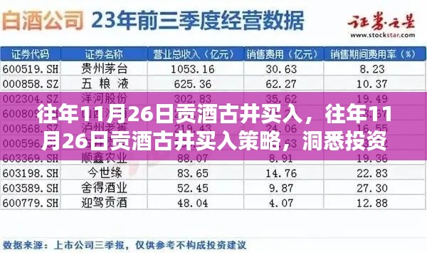 洞悉投资机遇，古井贡酒买入策略揭秘，历年11月26日的投资智慧之选