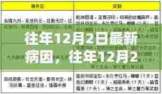 往年12月2日最新病因详解与全面评测