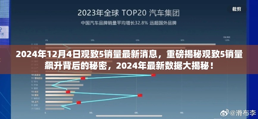 揭秘观致5销量飙升背后的秘密,最新数据大揭秘,观致5销量最新消息(2024年)
