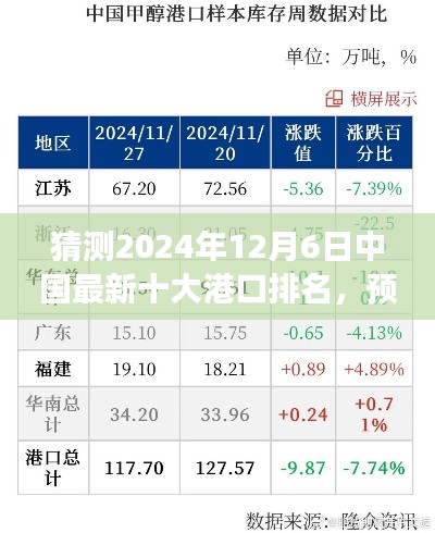 2024年中国最新十大港口排名预测及未来发展趋势分析