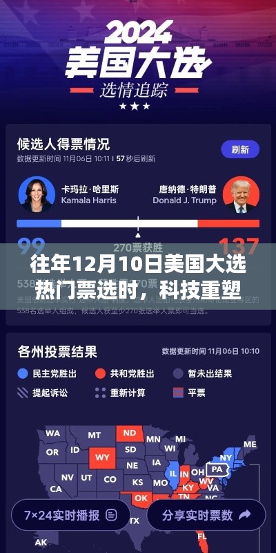 揭秘科技重塑大选日,最新高科技产品如何点燃选票激情?