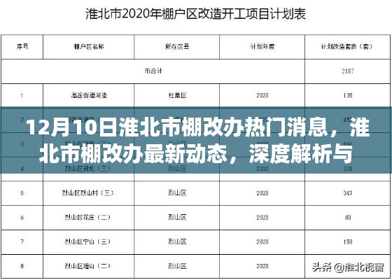 淮北市棚改办最新动态解析与用户体验分享(12月10日)