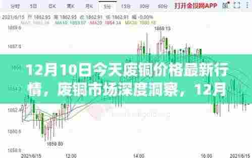 12月10日废铜市场深度洞察,最新行情、用户体验与价格走势剖析