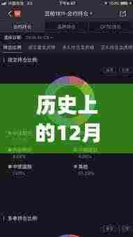 12月14日测速App，速度与温情的奇妙相遇