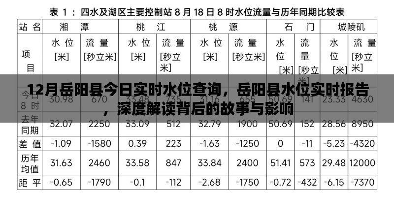 岳阳县实时水位报告,深度解析背后的故事与影响