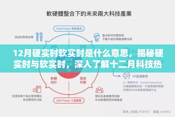 揭秘硬实时与软实时,深度解析十二月科技热词背后的含义