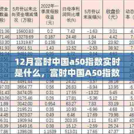 富时中国A50指数实时动态与深度评测介绍