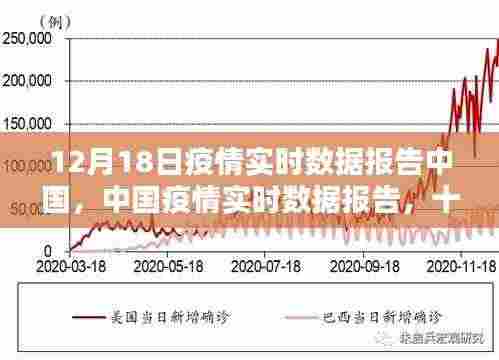 中国疫情实时数据报告深度解析,十二月十八日最新报告发布
