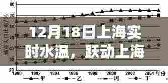 上海实时水温揭秘,跃动冬日的自信与成就之旅