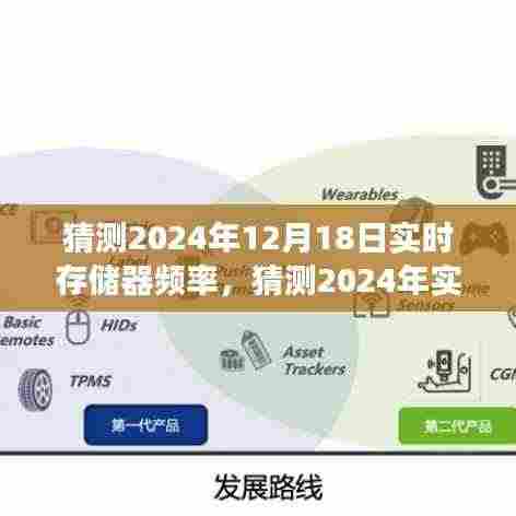 2024年实时存储器频率展望与发展趋势预测