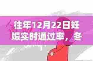 冬日孕育之旅,见证妊娠实时通过率的美好奇迹