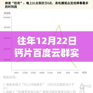 独家揭秘,历年12月22日钙片百度云群狂欢盛宴,精彩瞬间不容错过!