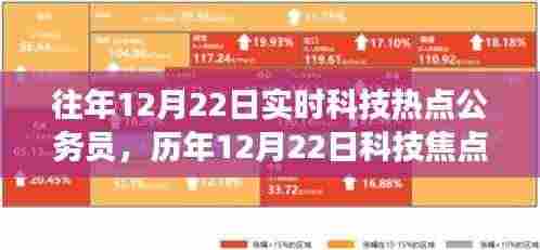 公务员数字化转型里程碑事件回顾，历年科技焦点与影响分析