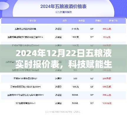 科技赋能生活,五粮液智能报价表引领未来新纪元体验