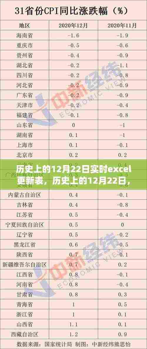 历史上的12月22日，Excel与自然美景的遨游之旅，寻找内心的平和宁静实时更新表
