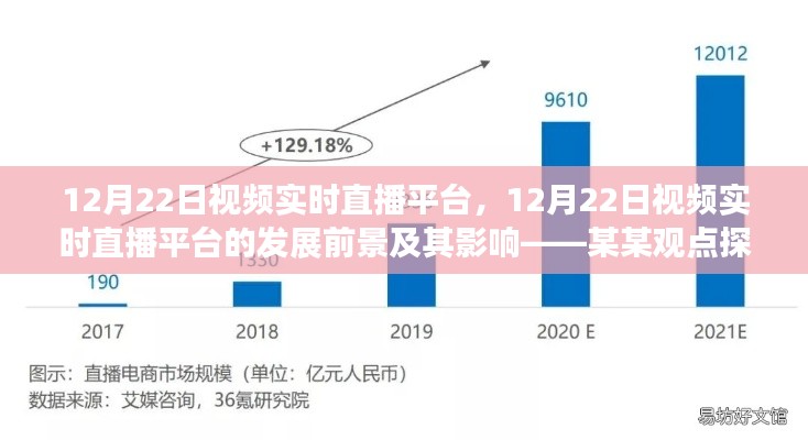 12月22日视频实时直播平台探析,发展前景与影响之观点解析