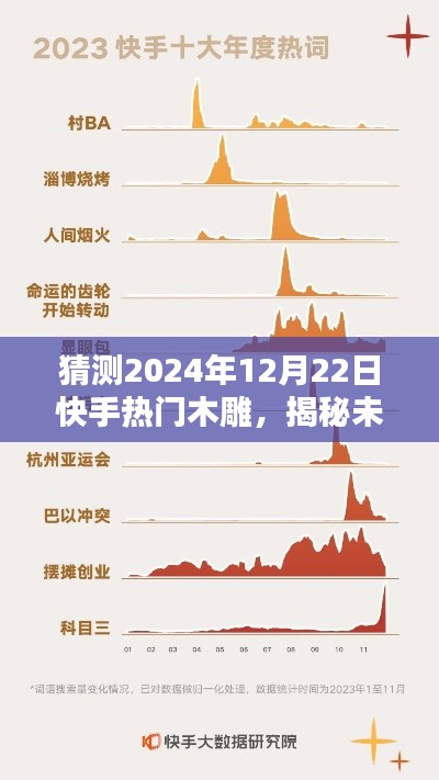 揭秘未来趋势，预测快手热门木雕走向，揭秘未来快手木雕潮流（2024年）