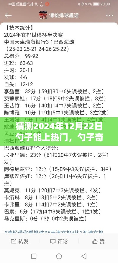勺子奇遇记，预测2024年热门时刻的来临