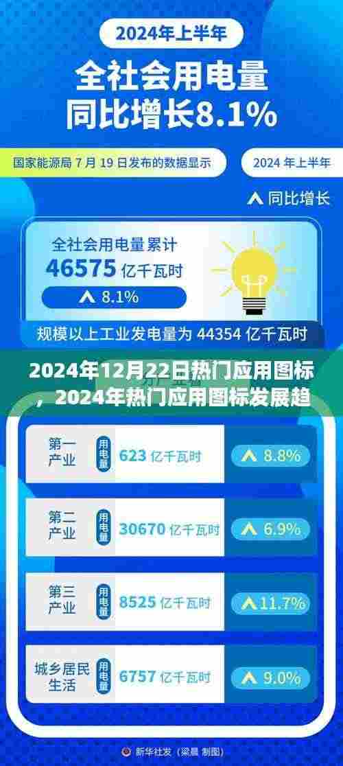 超越传统,创新引领未来,2024年热门应用图标发展趋势展望