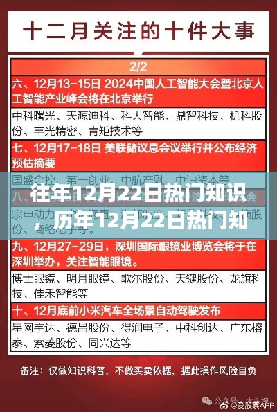 历年12月22日热门知识回顾，探寻背后的故事与影响