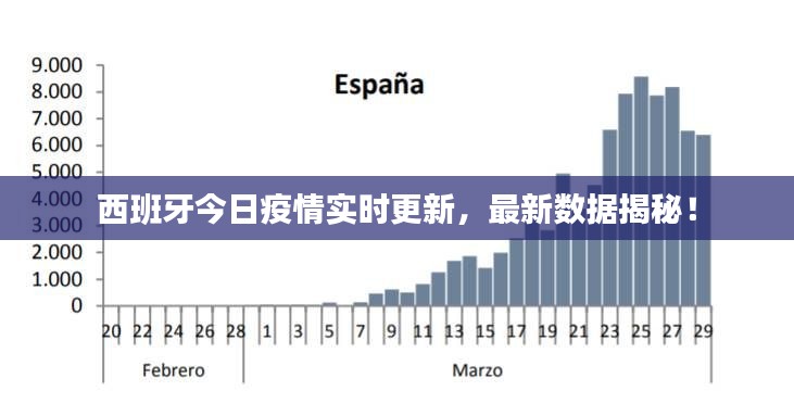 西班牙今日疫情实时更新,最新数据揭秘!