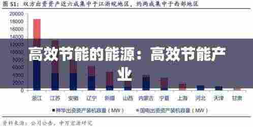 高效节能的能源:高效节能产业