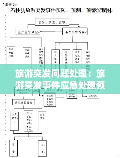 旅游突发问题处理:旅游突发事件应急处理预案