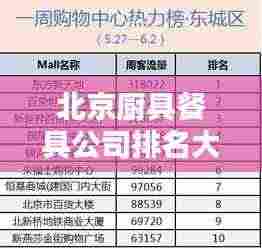 北京厨具餐具公司排名大揭秘,权威榜单,不容错过!