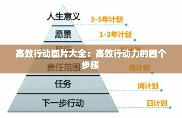 高效行动图片大全：高效行动力的四个步骤 