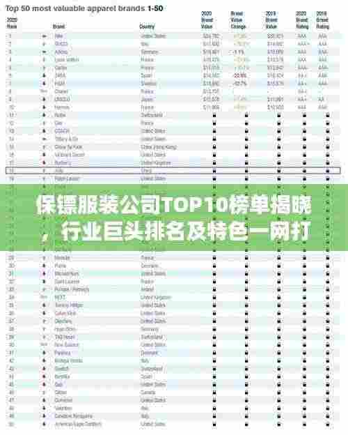 保镖服装公司TOP10榜单揭晓，行业巨头排名及特色一网打尽