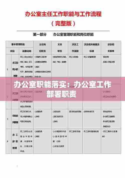 办公室职能落实：办公室工作部署职责 