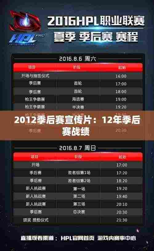 2012季后赛宣传片:12年季后赛战绩