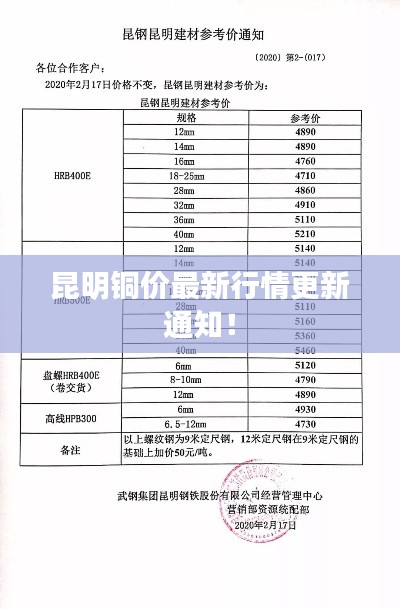 昆明铜价最新行情更新通知！