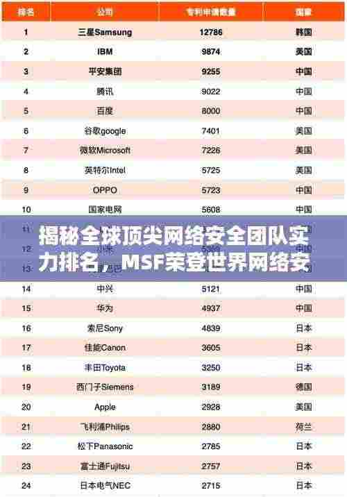 揭秘全球顶尖网络安全团队实力排名,MSF荣登世界网络安全排名榜单之巅