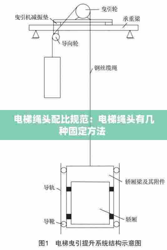 电梯绳头配比规范：电梯绳头有几种固定方法 
