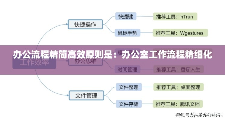 办公流程精简高效原则是:办公室工作流程精细化