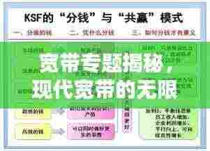 宽带专题揭秘,现代宽带的无限潜能探索