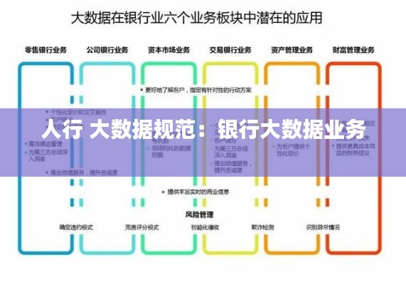 人行 大数据规范:银行大数据业务