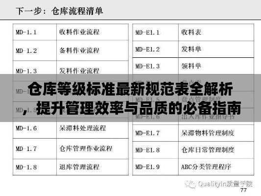 仓库等级标准最新规范表全解析,提升管理效率与品质的必备指南!