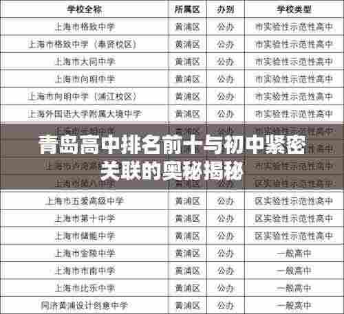 青岛高中排名前十与初中紧密关联的奥秘揭秘
