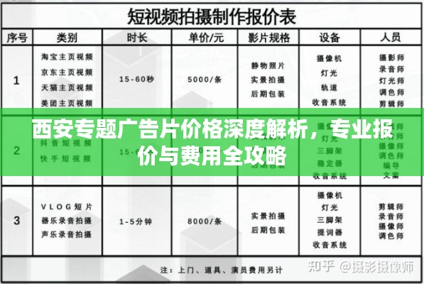 西安专题广告片价格深度解析，专业报价与费用全攻略