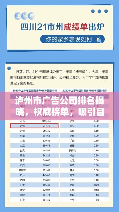泸州市广告公司排名揭晓,权威榜单,吸引目光!