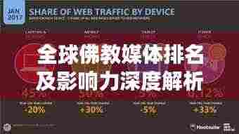 全球佛教媒体排名及影响力深度解析