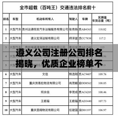 遵义公司注册公司排名揭晓,优质企业榜单不容错过!