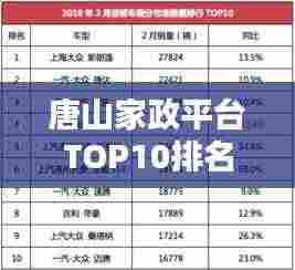 唐山家政平台TOP10排名揭晓,优质服务标杆榜单