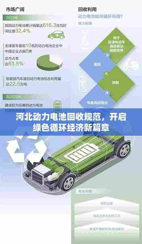 河北动力电池回收规范,开启绿色循环经济新篇章