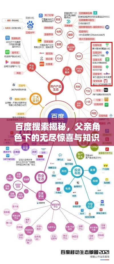 百度搜索揭秘,父亲角色下的无尽惊喜与知识宝库!